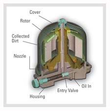 inside a centrifuge - how it works